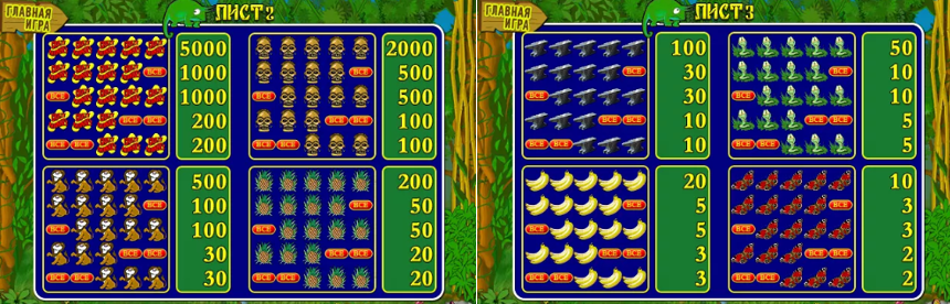 Таблица выплат игрового автомата Crazy Monkey